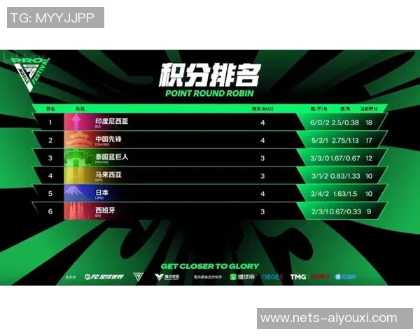 全球挑战赛最新积分榜V5战队以54分稳居第一名引发关注